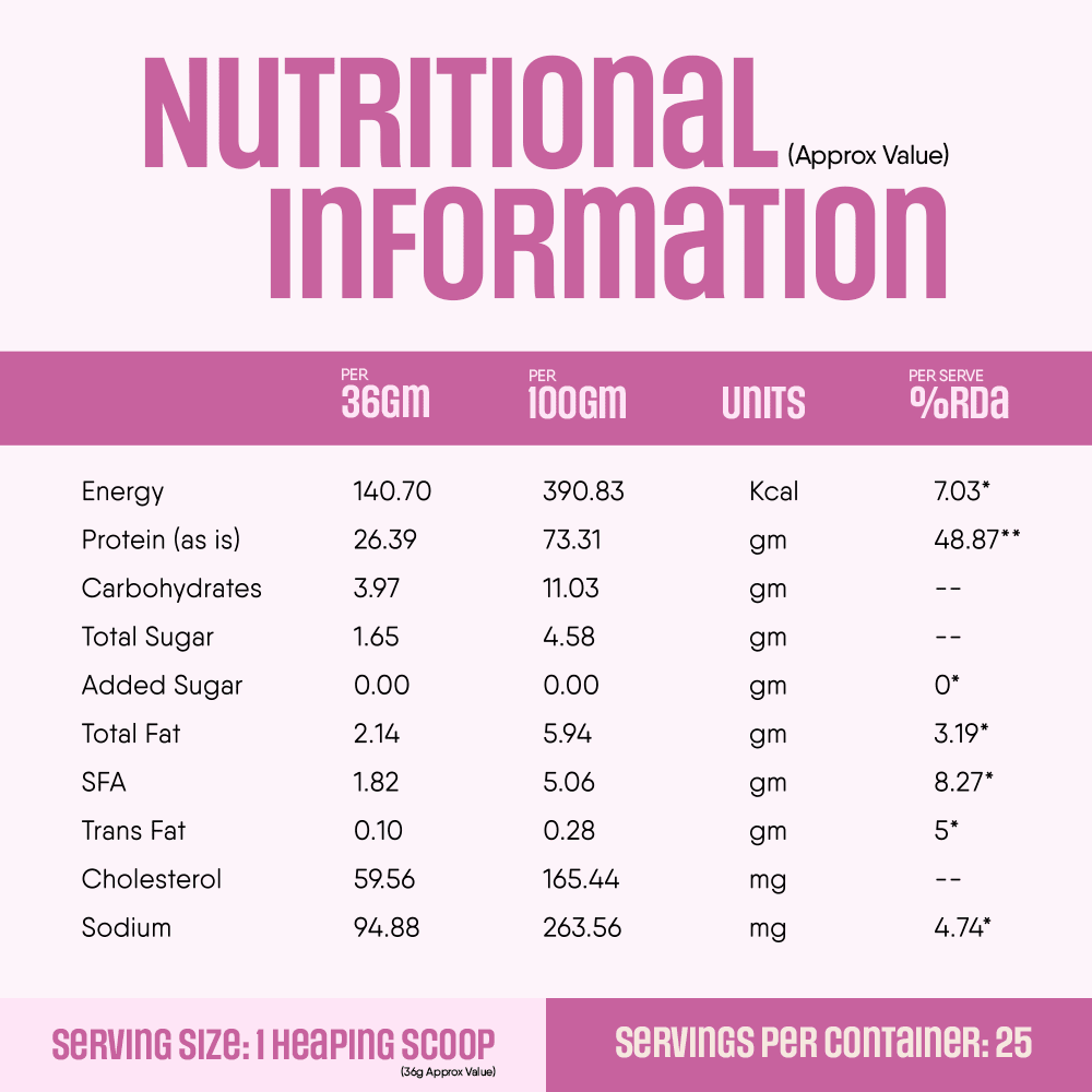 Trunativ | Whey Protein Isolate & Concentrate Pro Blend | 26g Protein & 6g BCAA Per Scoop | Rose Milk 907g | 2lbs