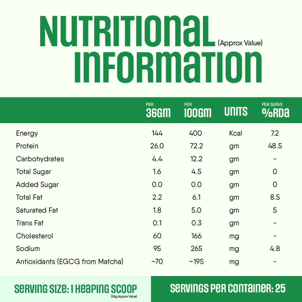Trunativ | Whey Protein Isolate & Concentrate Pro Blend | 26g Protein & 6g BCAA Per Scoop | Matcha Vanilla 907g | 2lbs