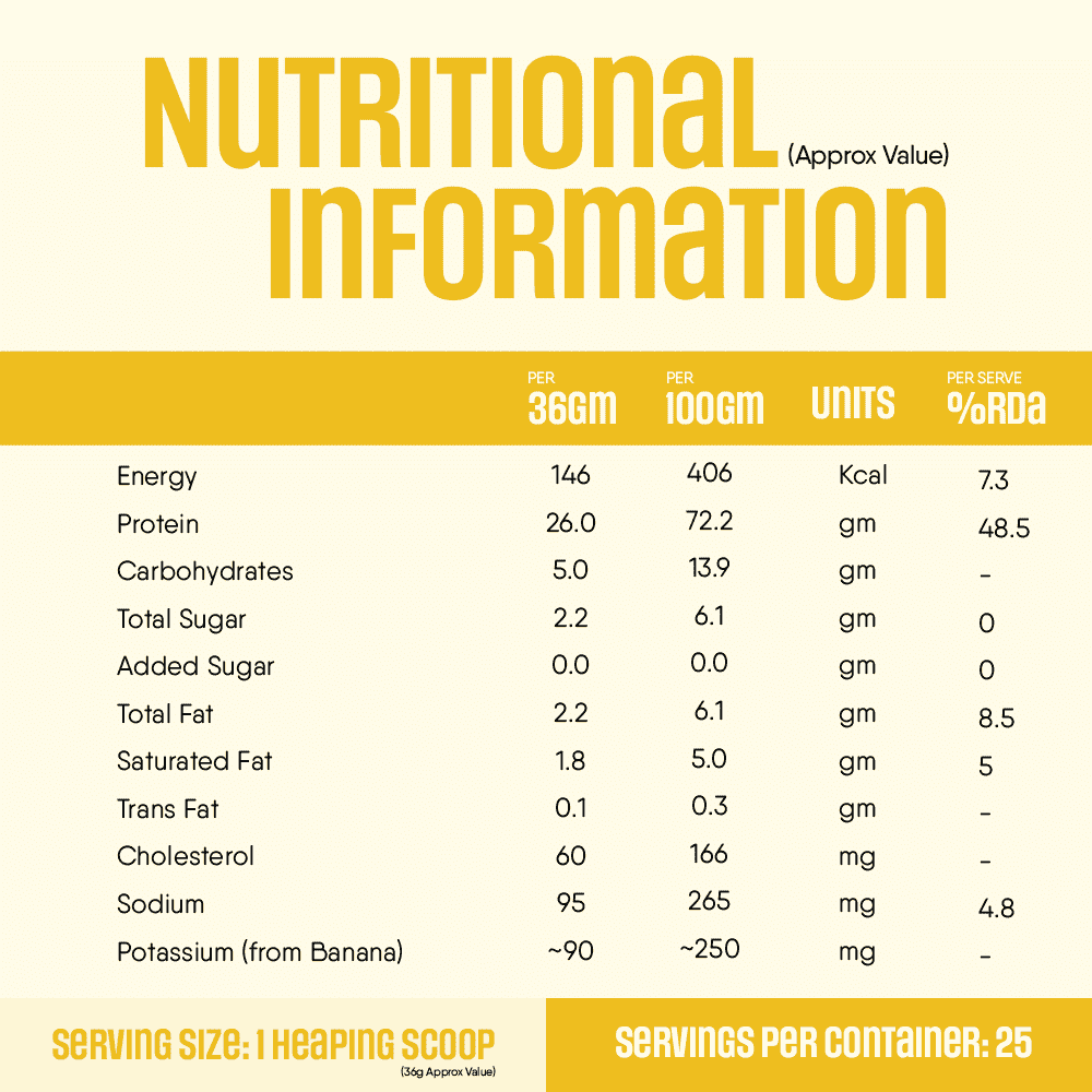 Trunativ | Whey Protein Isolate & Concentrate Pro Blend | 26g Protein & 6g BCAA Per Scoop | Banana 907g | 2lbs