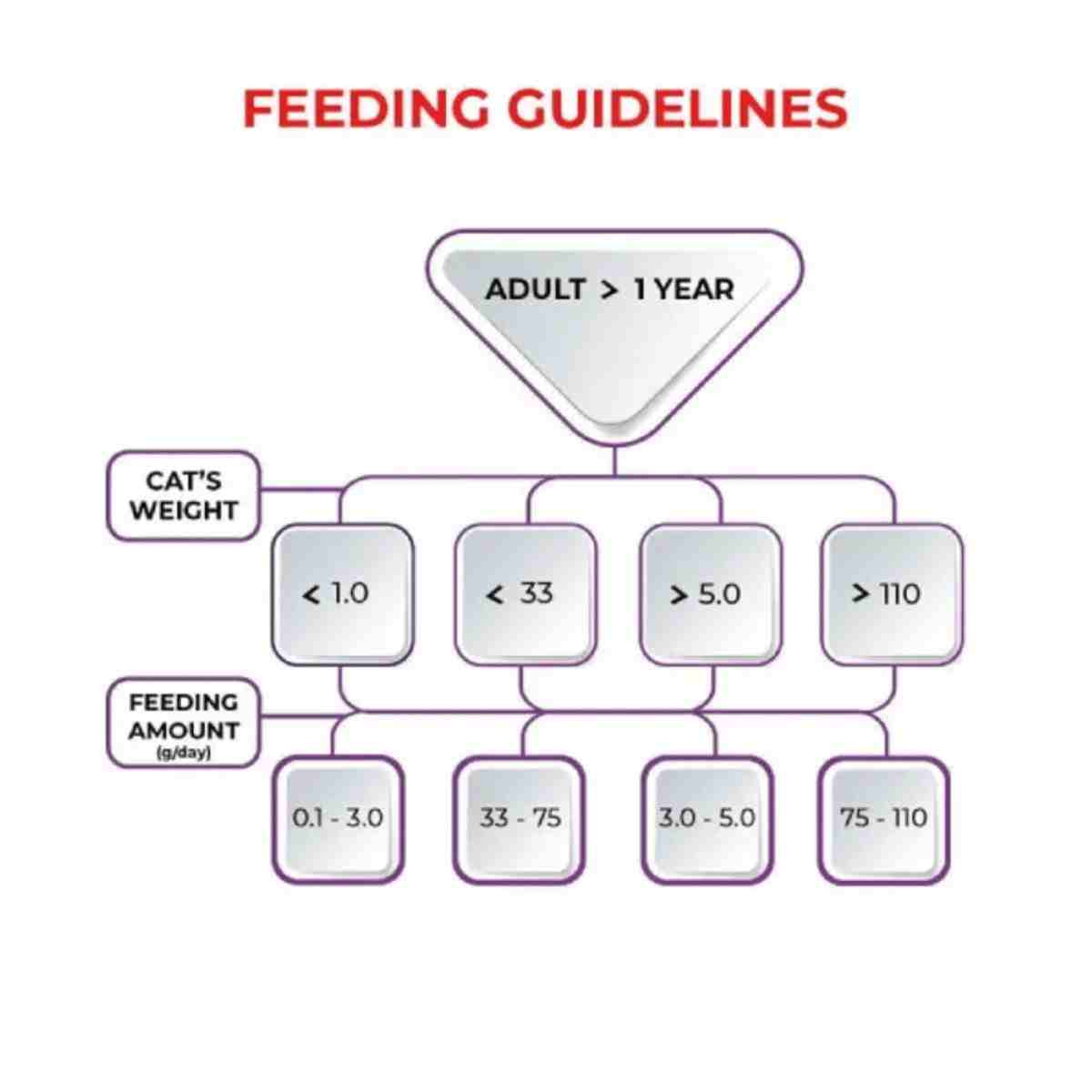 Me O Tuna in Jelly Adult Wet Cat Food (Pack of 6) - 80Gm