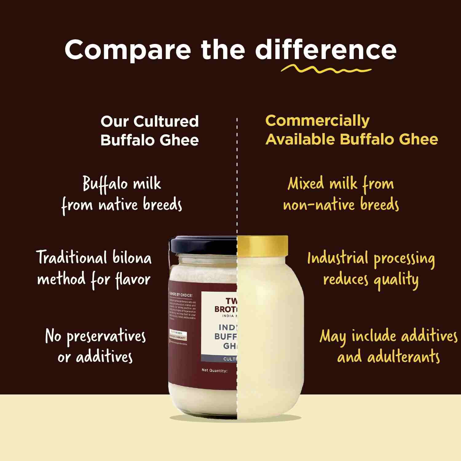 TBIF | Buffalo Ghee |Aromatic Flavor|Traditional Hand-Churned Bufflao Ghee | 500 ml