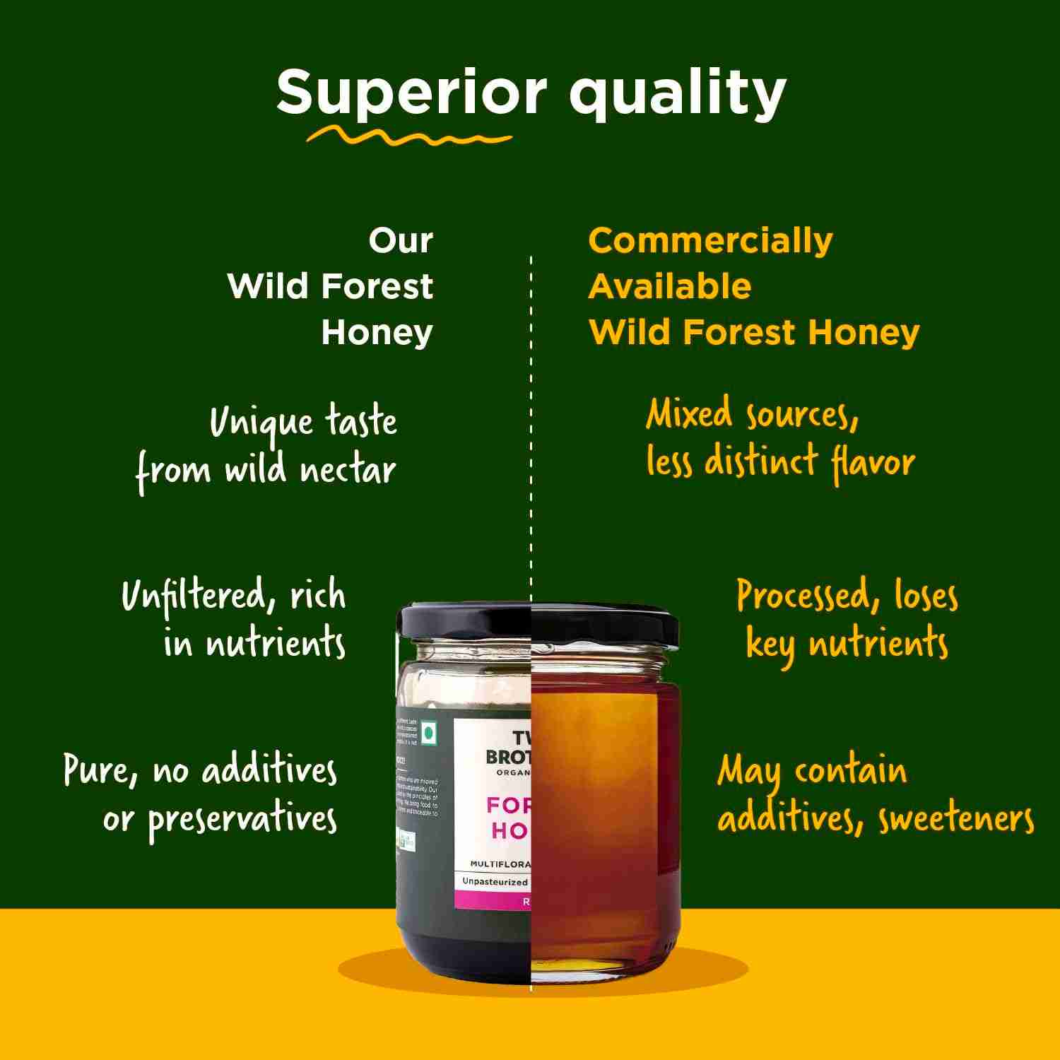 TBOF | Forest Honey | Raw, Pure & Unprocessed | 100% Natural, Wild, and Unfiltered Honey | Freshly-Sourced | 350 g