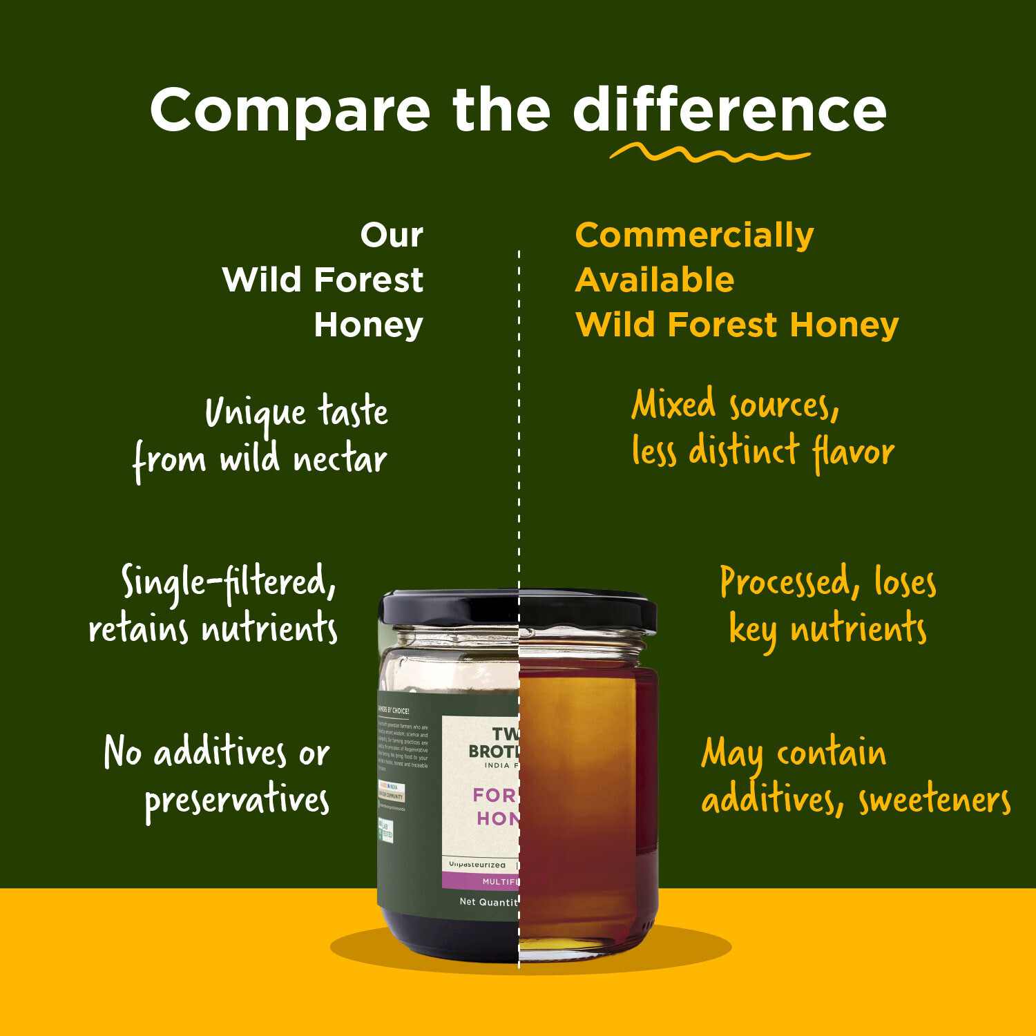 TBIF | Forest Honey | Raw, Pure & Unprocessed | 100% Natural, Wild, and Unfiltered Honey | Freshly-Sourced | 350 g