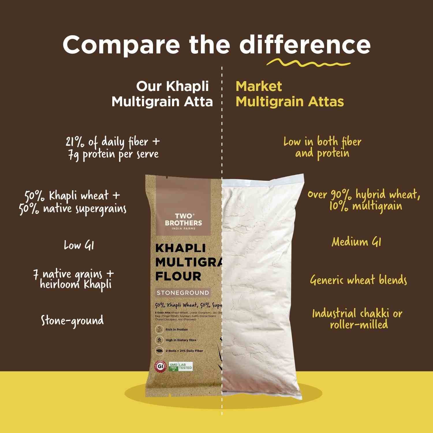 TBIF | Khapli Multigrain Atta | 8 Super Grains Flour Mix, Diabetic Friendly |High Fibre & High Protein | 5 kg