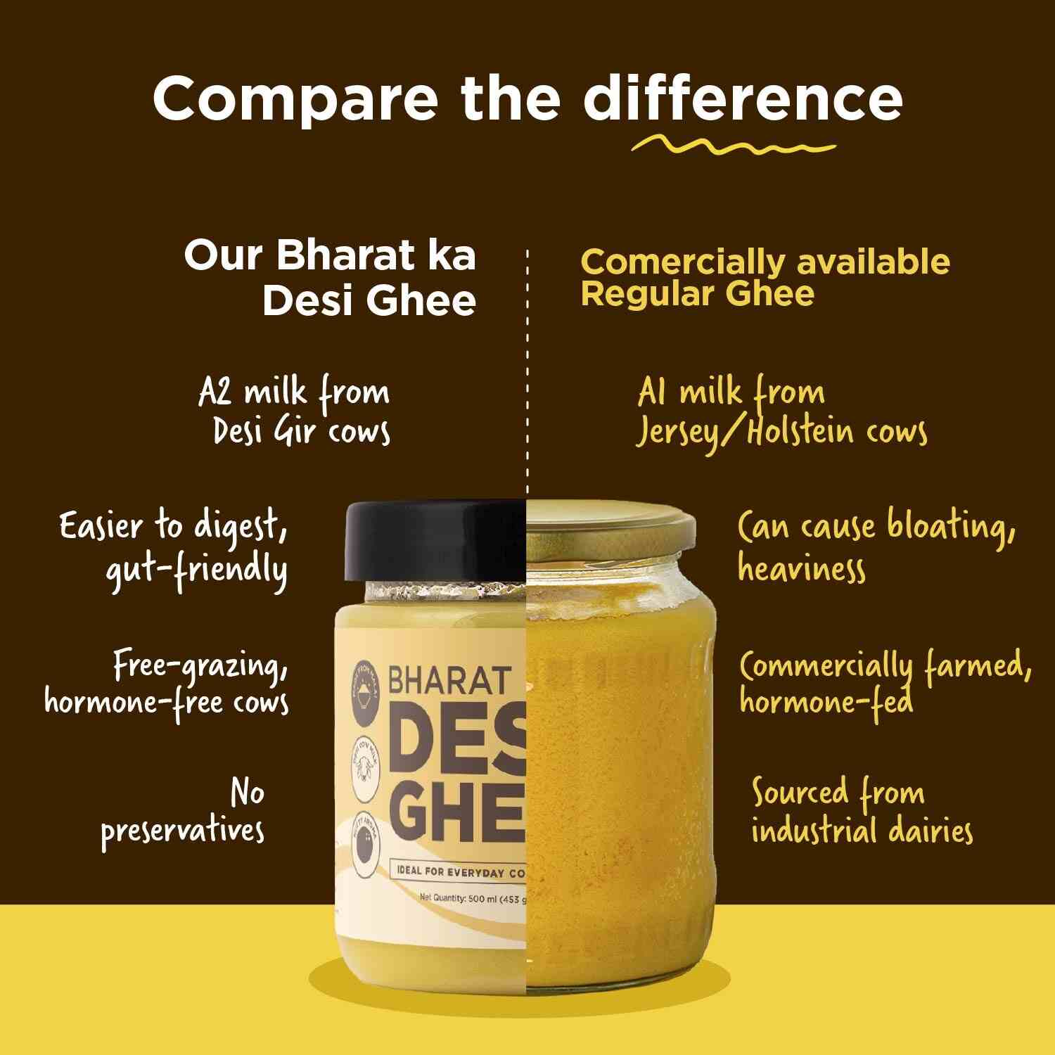 TBIF | Desi Gir Cow Ghee | A2 Cow Ghee | Made with A2 Ghee from Grass-fed Gir Cows | 500 ml