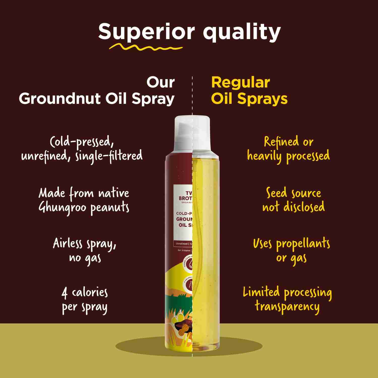 TBOF | Groundnut Oil Spray, Made Using Gunghroo peanuts |Cold-Pressed And Single-Filtered Oil For Healthier Cooking | 200 ml
