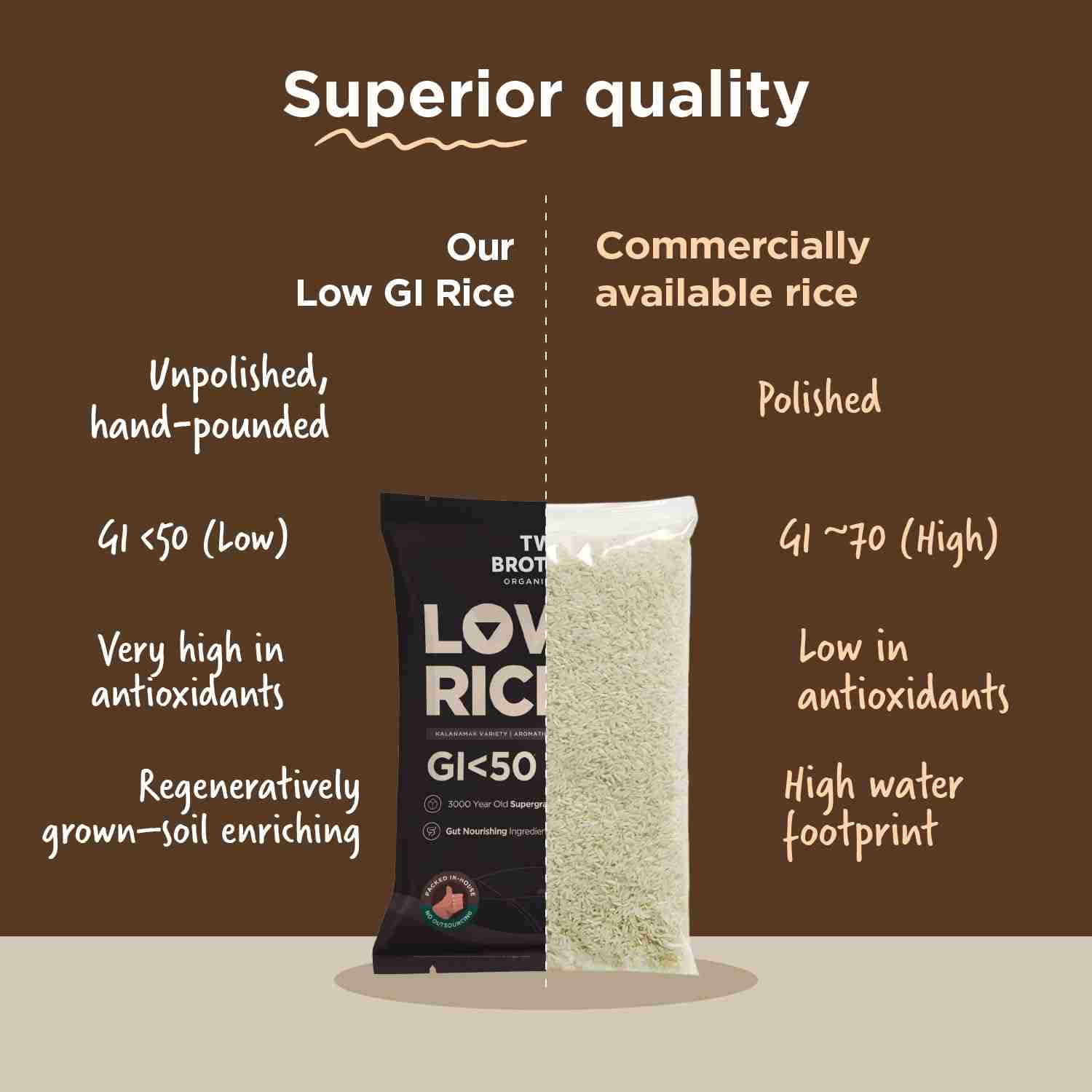 TBOF | Kalanamak Rice | Low GI, Diabetic-Friendly Native Aromatic Rice | Rich in Iron & Zinc | 2 kg