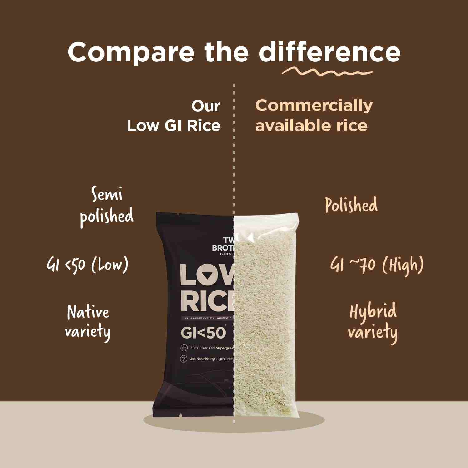 TBIF | Kalanamak Rice | Low GI, Diabetic-Friendly Native Aromatic Rice | Rich in Iron & Zinc | 2 kg