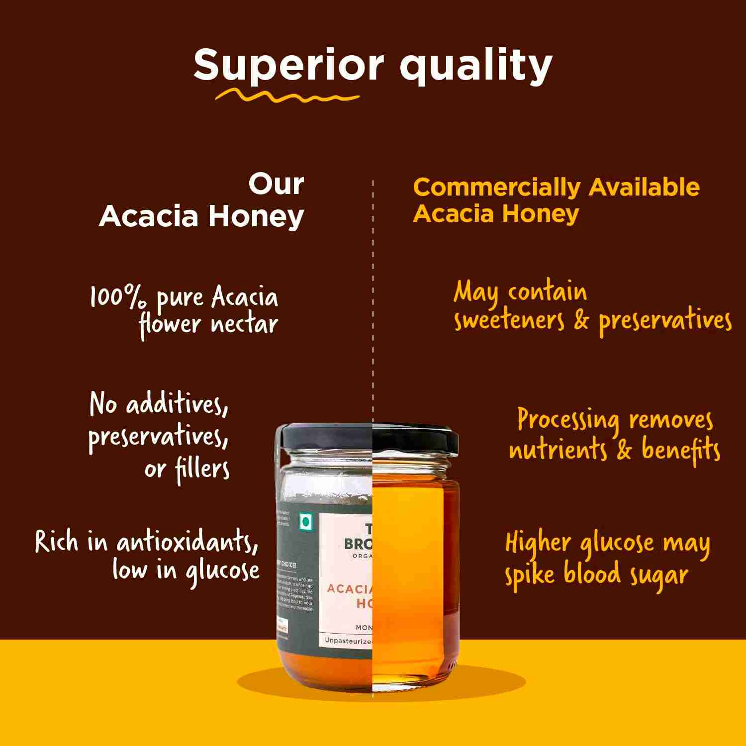 TBOF | Acacia Apiary Honey | Raw, Mono-Floral, Unfiltered & Unpasteurized | Natural, No Additives | 350 g