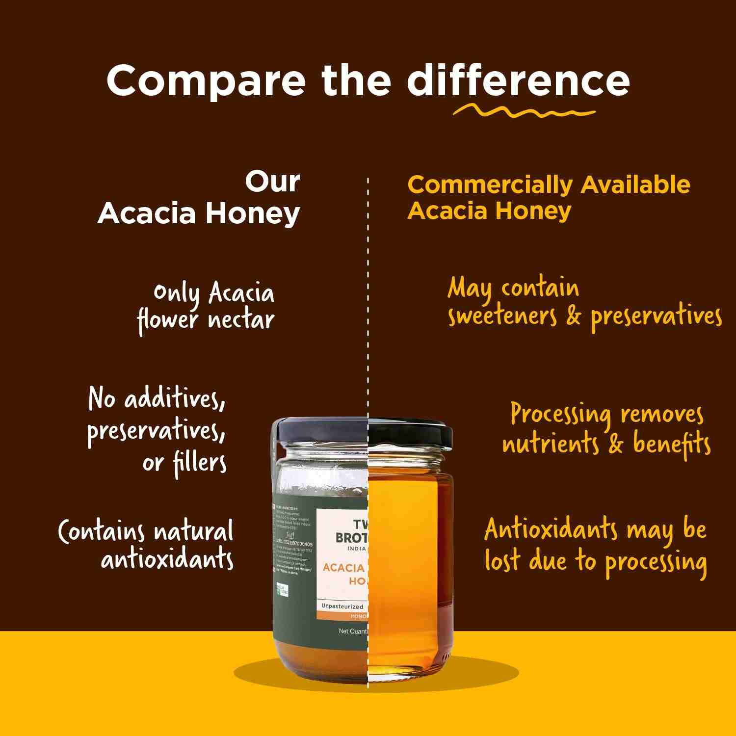 TBIF | Acacia Apiary Honey | Raw, Mono-Floral, Unfiltered & Unpasteurized | Natural, No Additives | 350 g