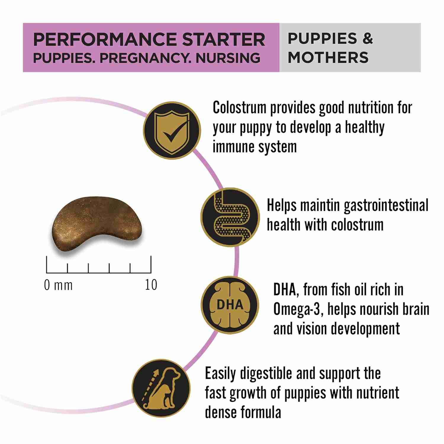 PURINA Pro Plan Chicken Mother & Puppy Starter Dog Dry Food 3kg