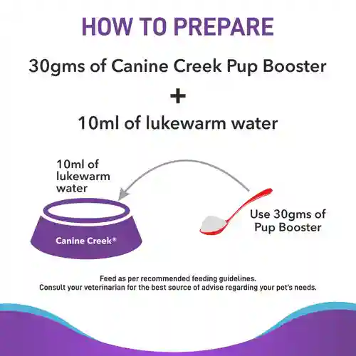 Canine Creek Pup Booster Puppy Food for All Breeds, 300g