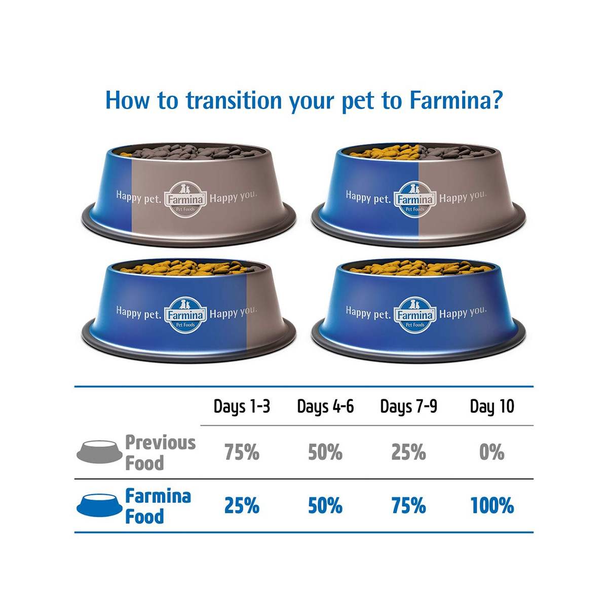 Farmina N&D Ancestral Grain Chicken & Pomegranate Puppy Medium/Maxi Dry Dog Food - 2.5 Kg