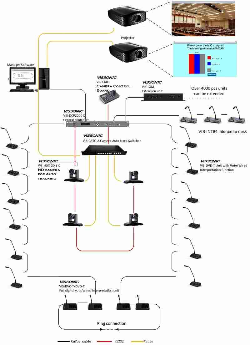 VIS-DCP2000-D وحدة تحكم 3