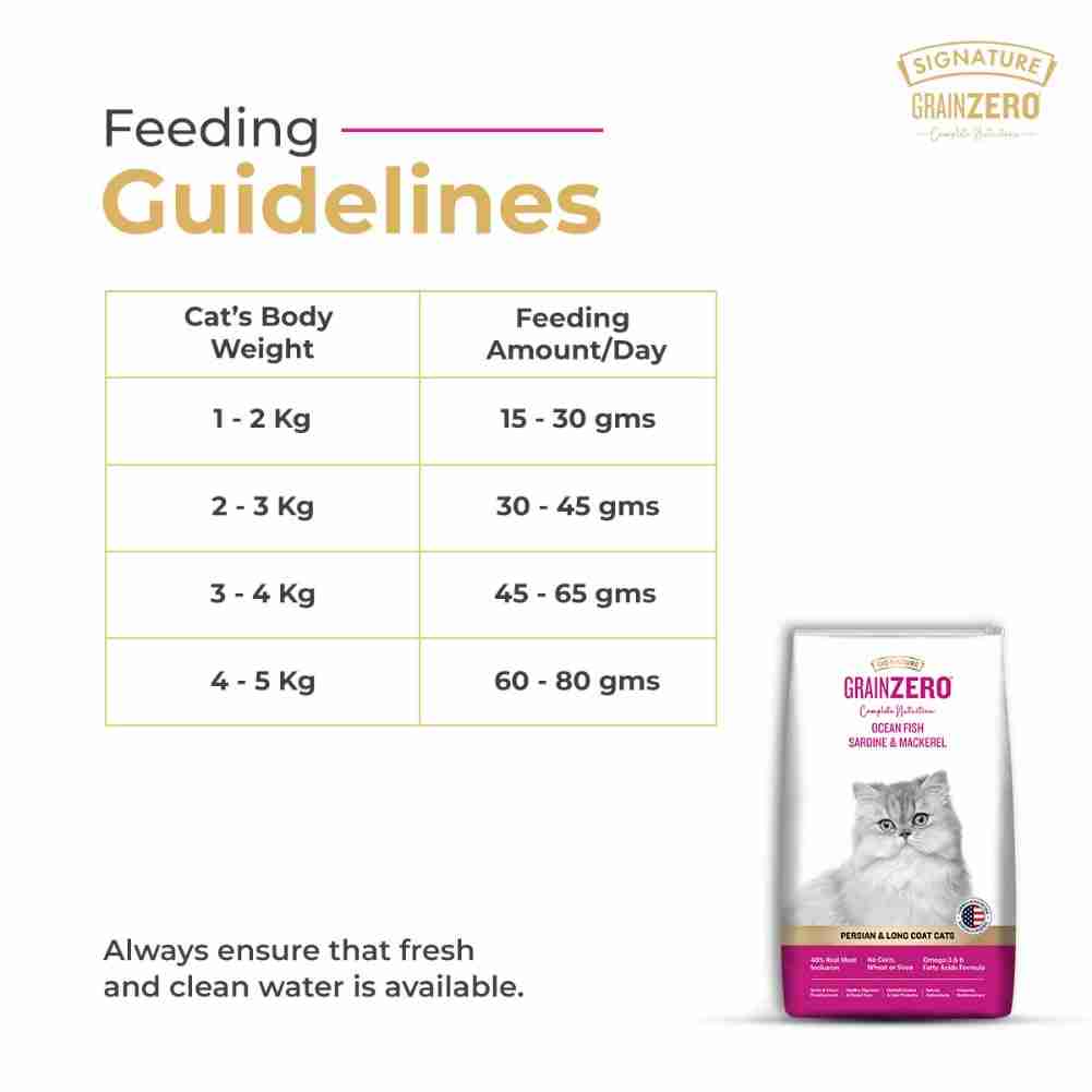 Grain Zero Ocean Fish, Sardine and Mackerel Long Coat & Persian Adult Cat Dry Food