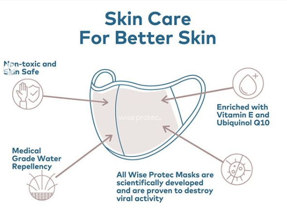 Wiseprotec | Wise Protec Unisex Skin Care Face Mask | Infused with Vitamin E, Ubiquinol Q10 & Green Tea Scent | Skin stays Moisturised | Washable & Reusable 50 times 3