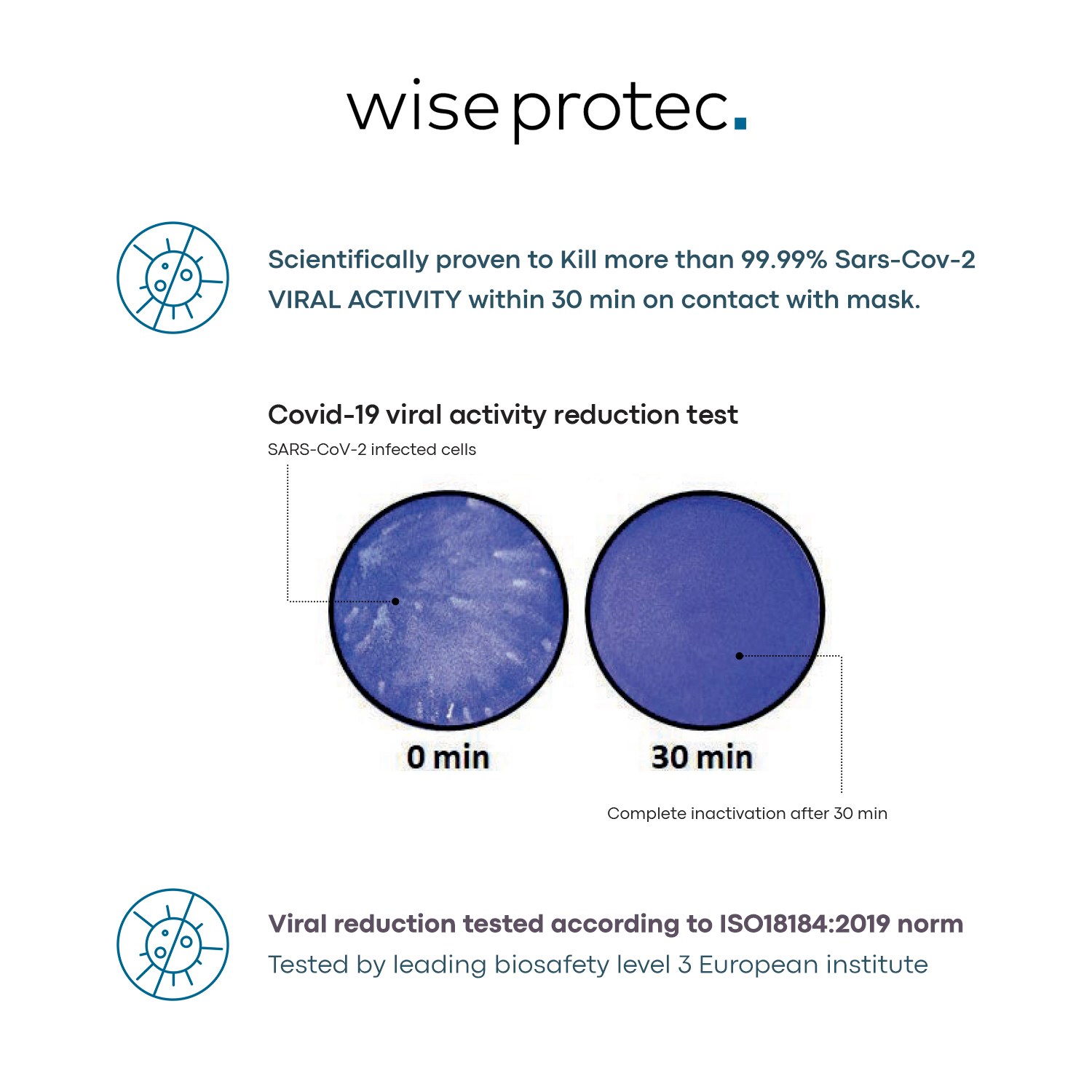 Wiseprotec Anti-Viral & Anti-Microbial Blue Kids Face Mask | Washable & Reusable 50 times | Lasts 1 year considering 1 wash per week | Mask self-sterilizes in less than 24 hours