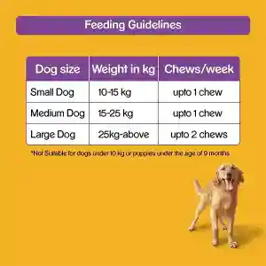 Pedigree Chicken & Lamb Jumbone Mini Adult Dog Treats