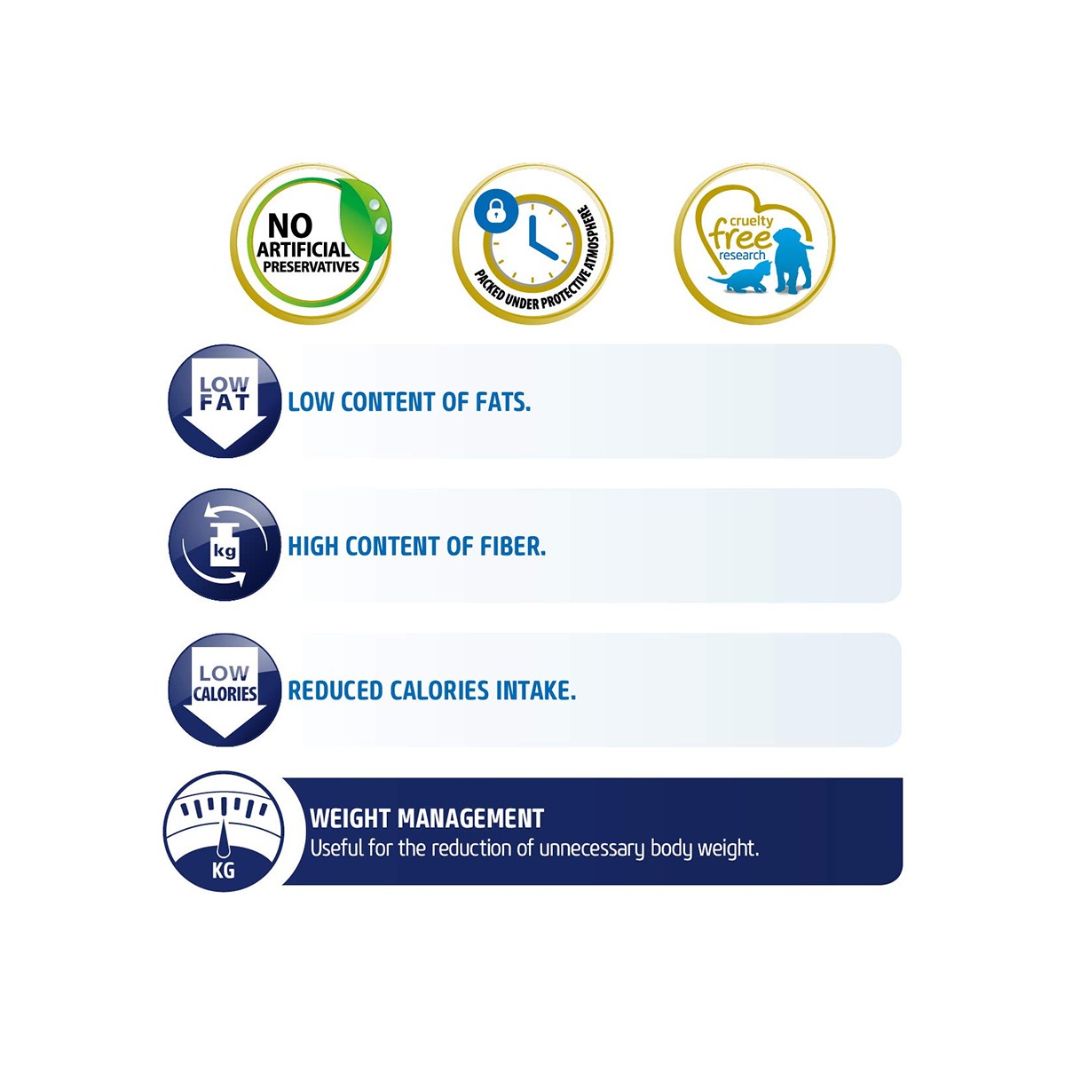 Farmina N&D Quinoa Weight Management Lamb Flavour Adult Dry Dog Food - 2.5 Kg