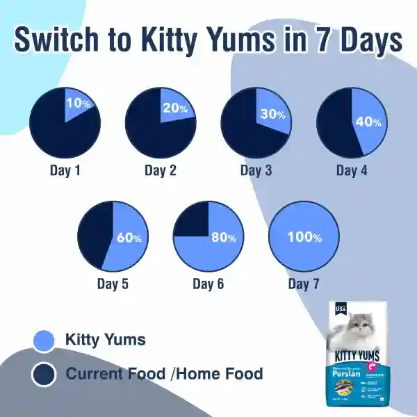 Kitty Yums Persian Dry Cat Food