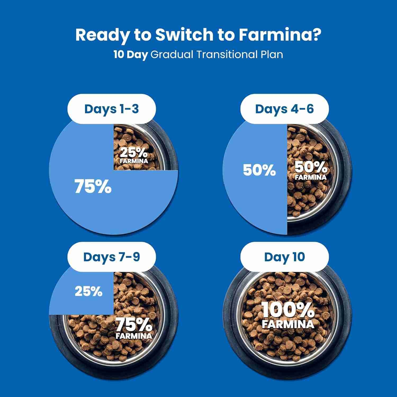 Farmina N&D Quinoa DIGESTION Adult Medium & Maxi with Lamb