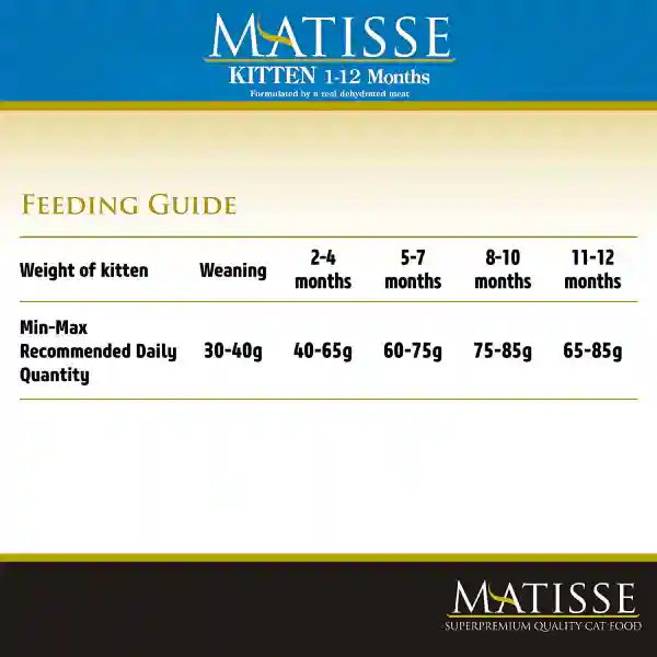 Matisse Dry Kitten Food