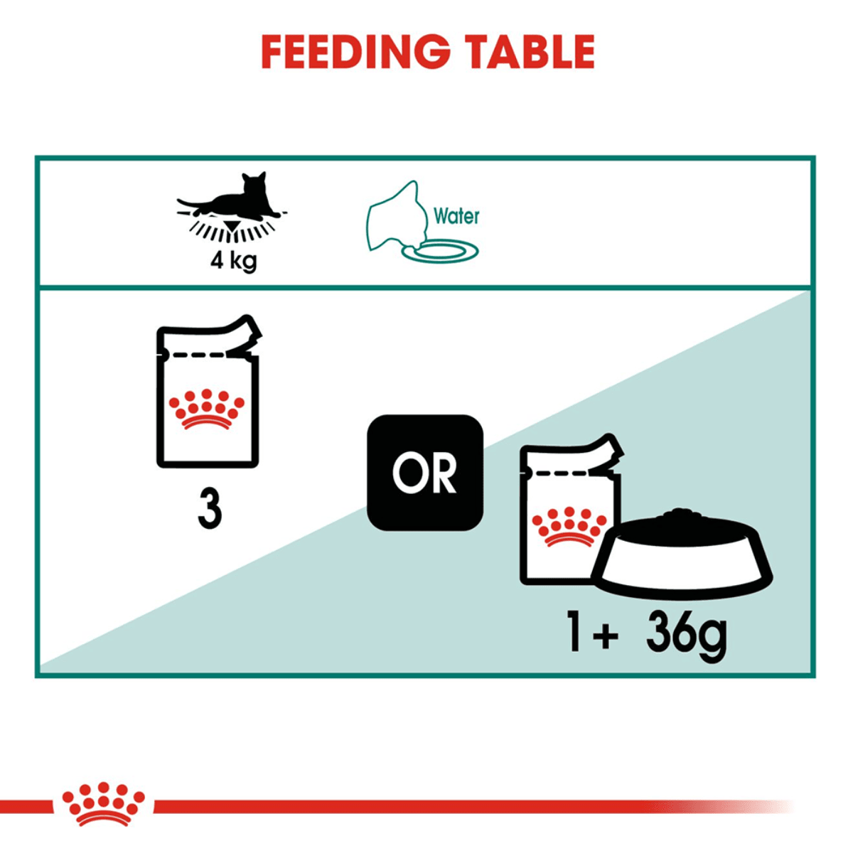 Royal Canin Instinctive 7+ Gravy Cat Wet Food - 85 g