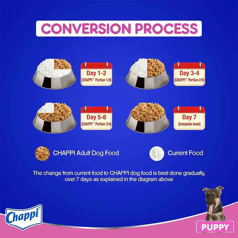 Chappi Chicken & Milk Dry Puppy Food