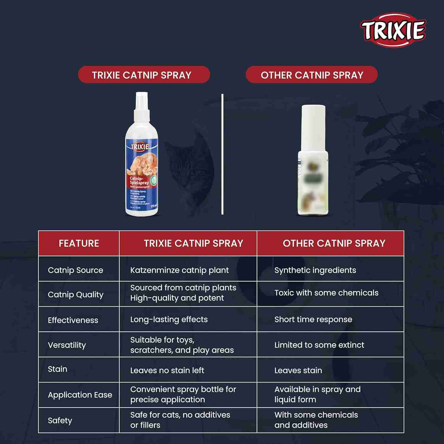 Trixie Catnip Play Spray for Cats, 175 ml