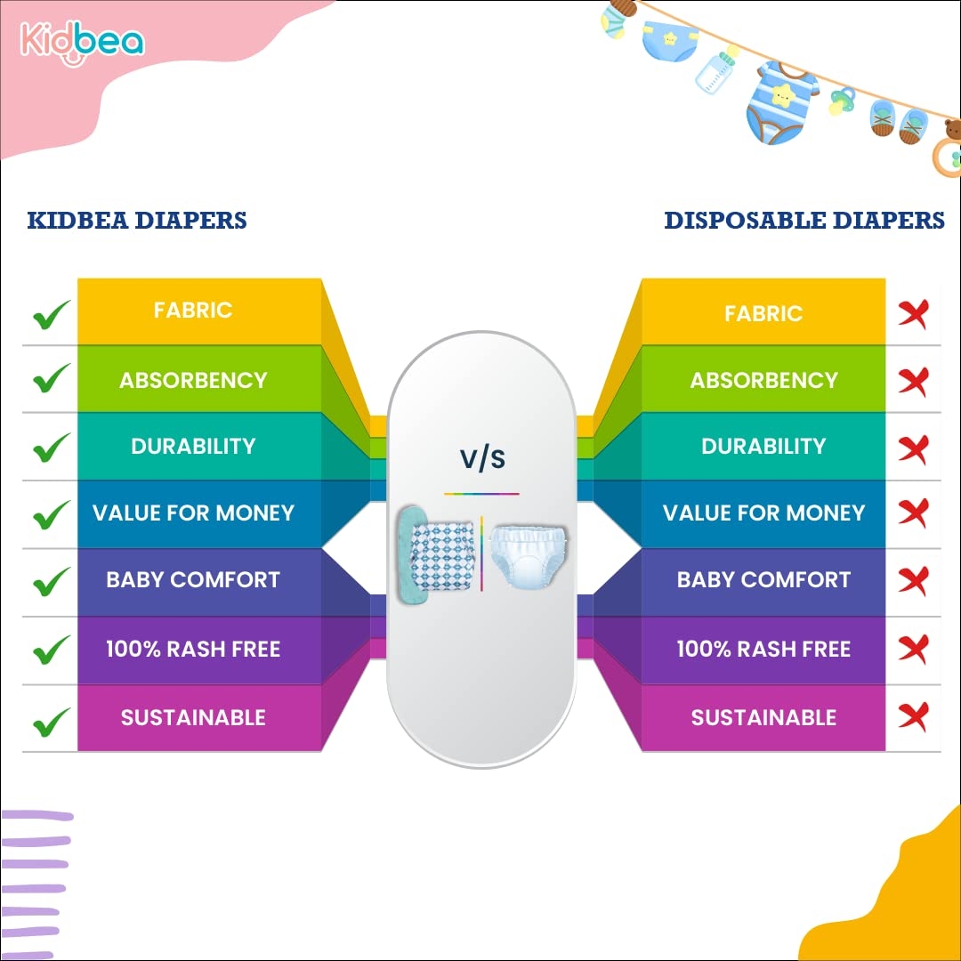 Kidbea | Kidbea Premium Adjustable Baby Cloth Diaper For 5Kg-17Kg | 0 to 3 years-Hip Hip Hooray 2