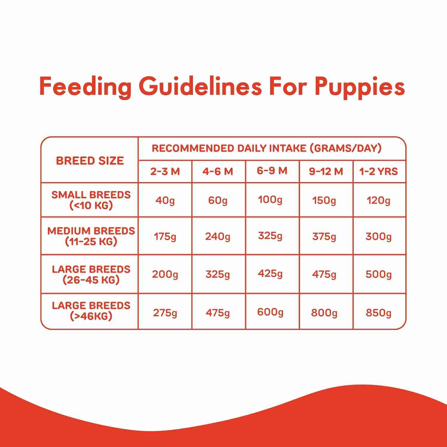 Purple Tail Chicken and Pumpkin Dry Food for Puppy