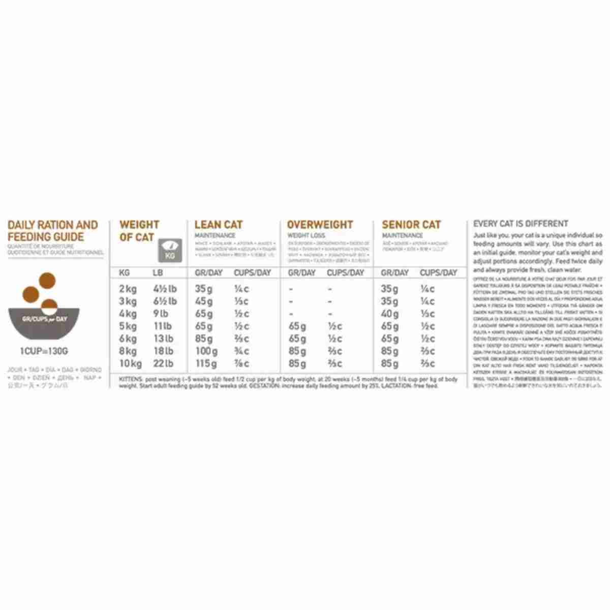 Orijen Cat & Kitten Dry Cat Food