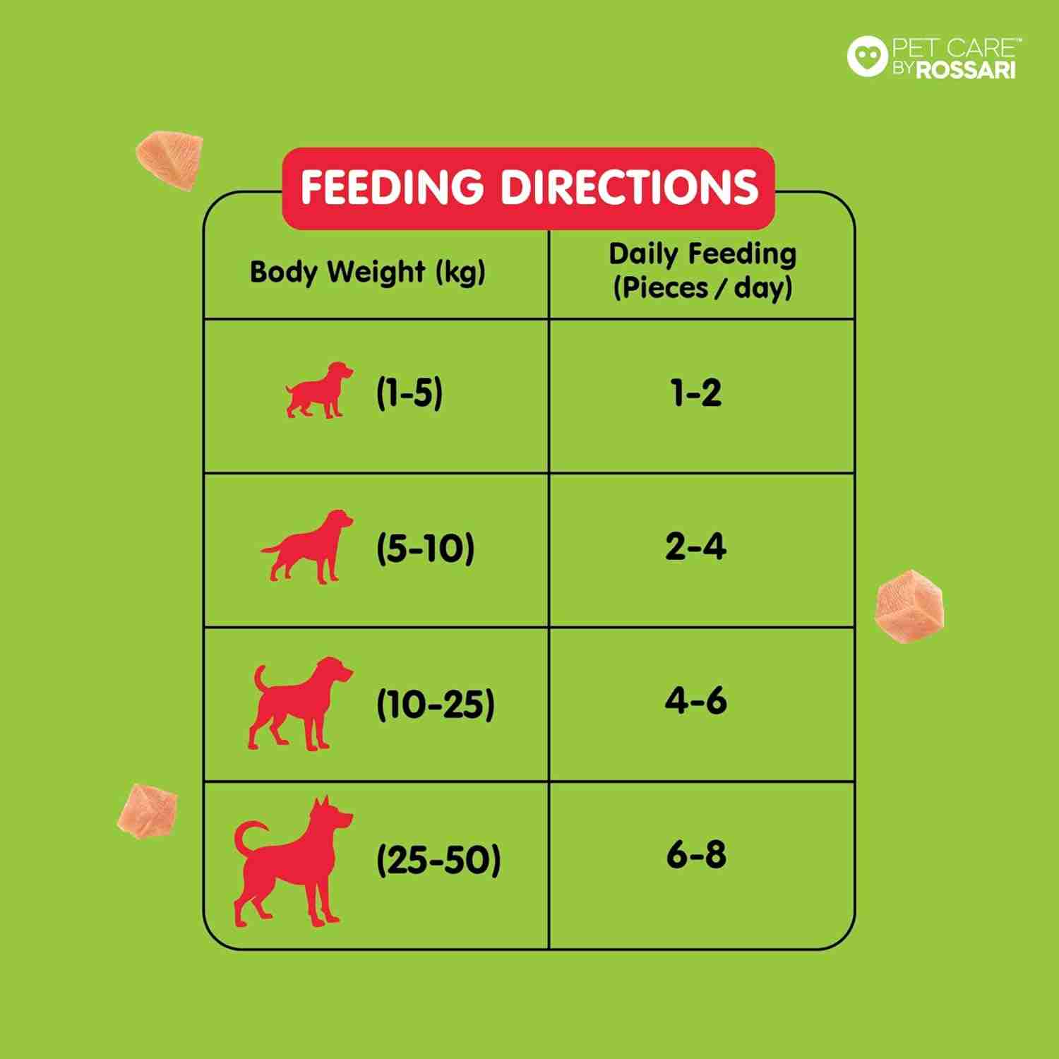 Zippy Chick N' Stix Sticks for Dog Spinach 100g