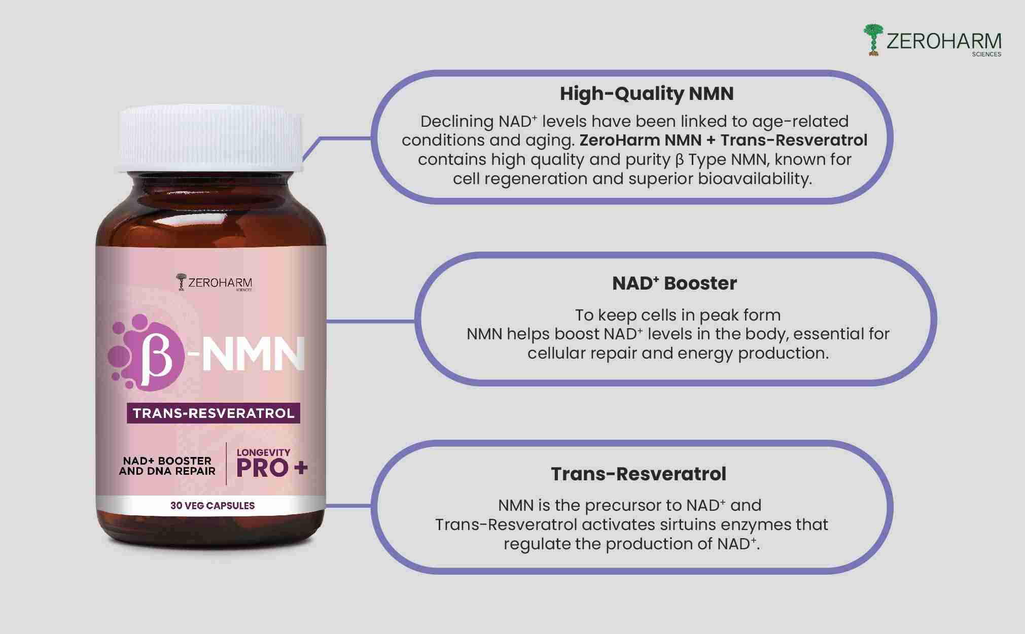 Zeroharm | NMN + Trans-Resveratrol | 30 Veg Cap