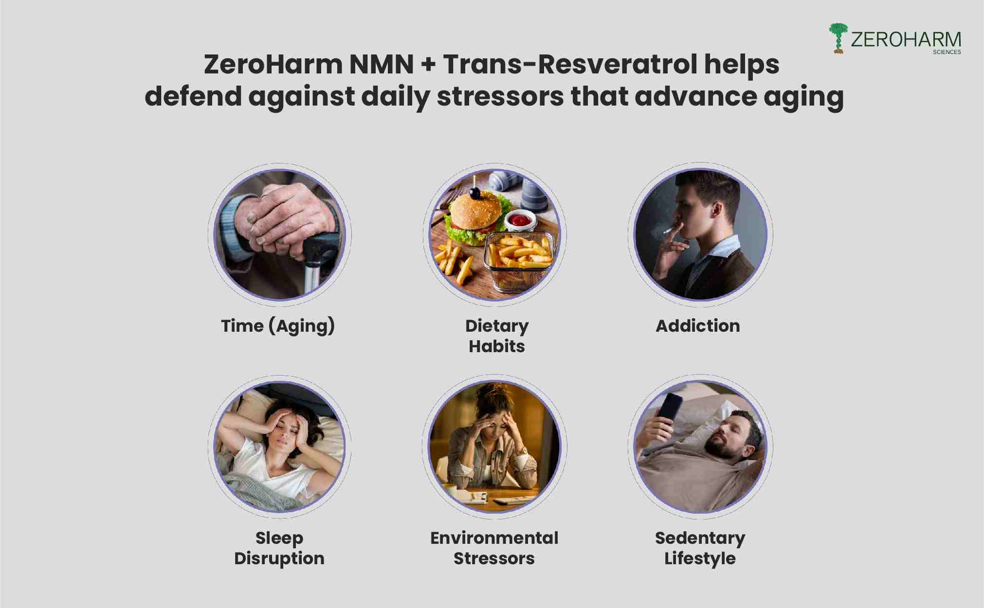 Zeroharm | NMN + Trans-Resveratrol | 30 Veg Cap