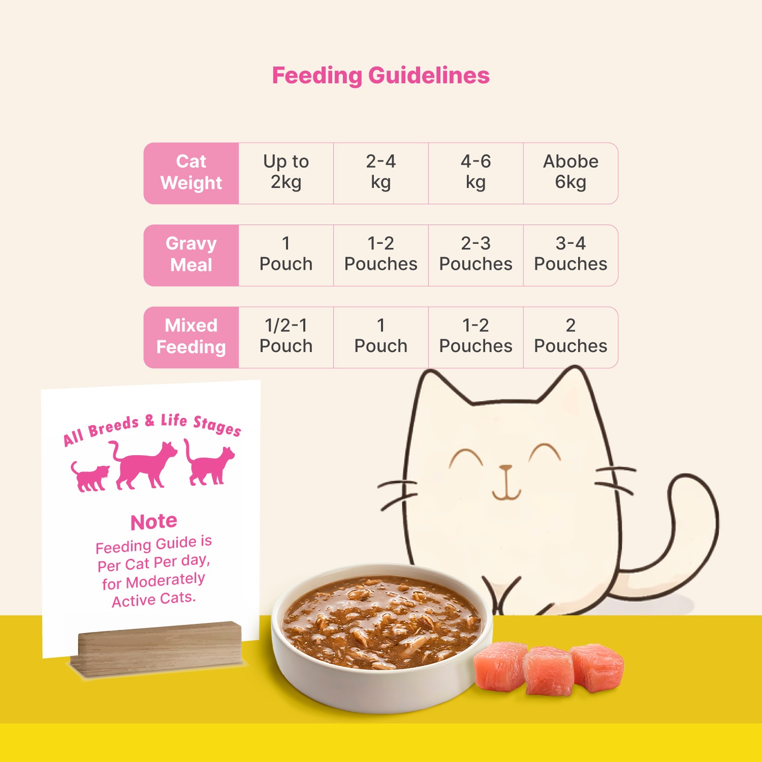 Billycious Chicken Chunks in Chicken Gravy Wet Cat Food, 85g