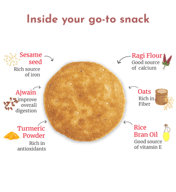Healthy Snacks For Jain