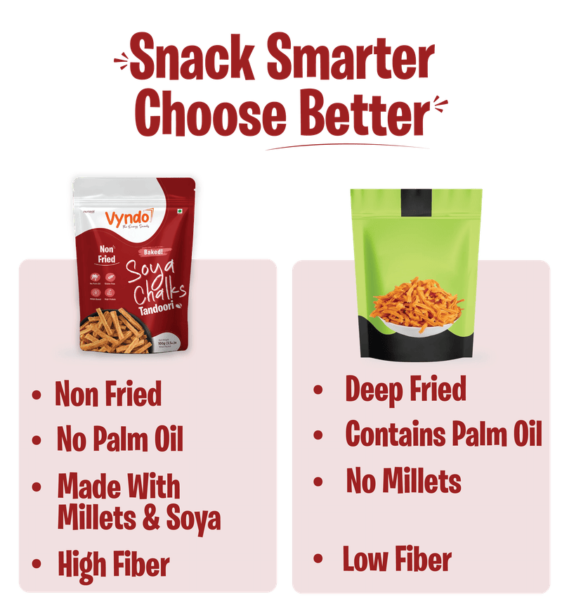 Tandoori Soya Chalks (Soya Sticks)