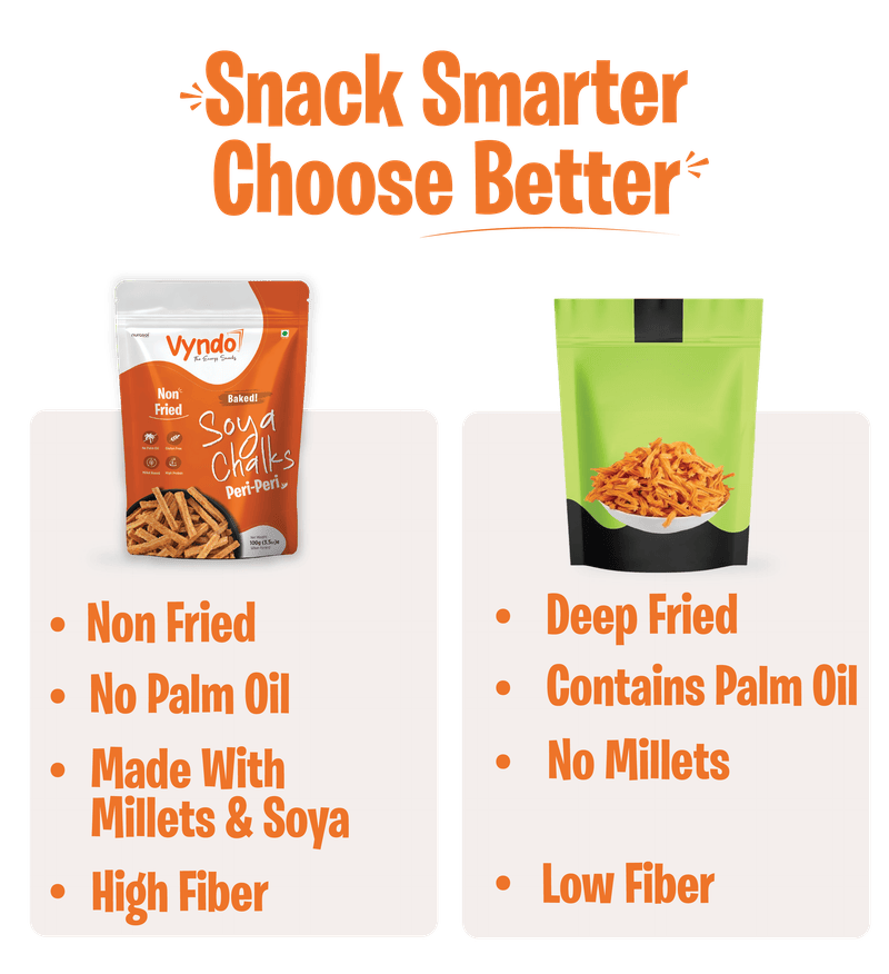 Peri - Peri  Soya Chalks (Soya Sticks)