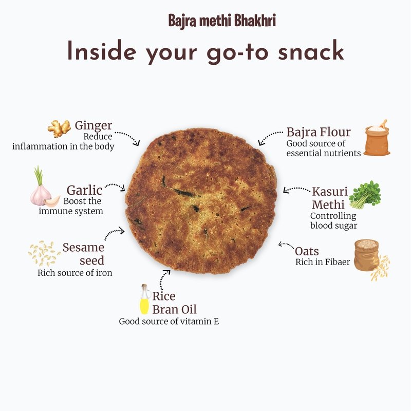 Bajra Methi Bhakhri (180gm*2)