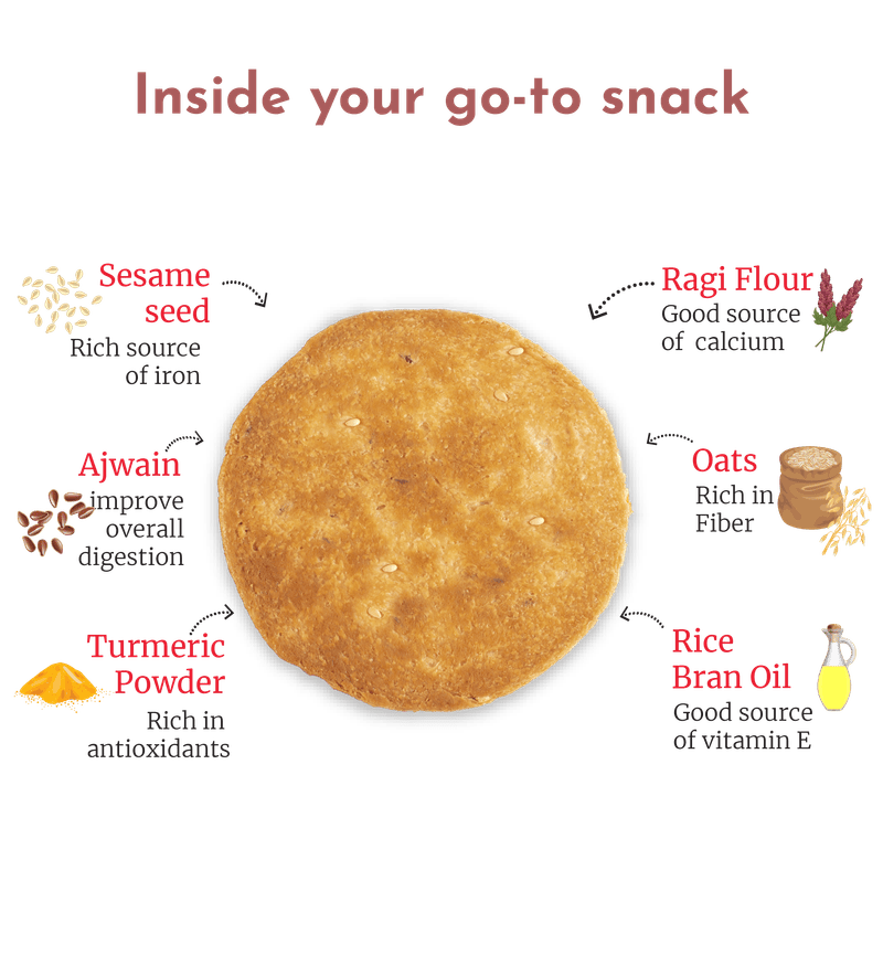 Revitalizing Ragi Combo